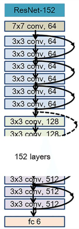 resnet152